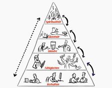 Pyramide Unternehmensberatung Kirsch