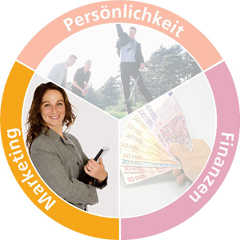 Marketing