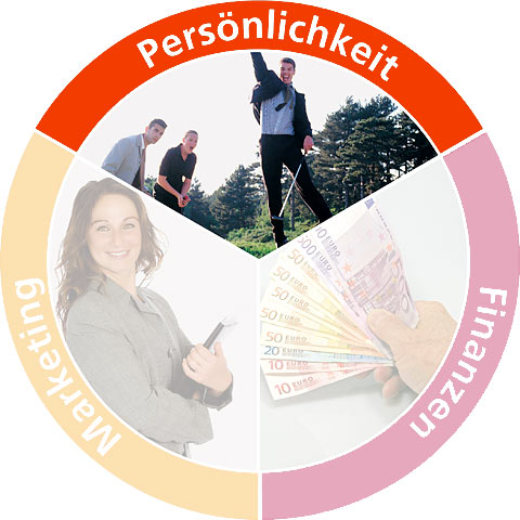 Persönlichkeit