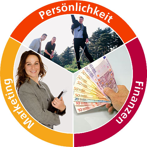 erfolgsfaktoren_alle